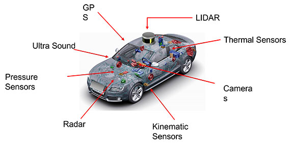 Autonomous vehicle research