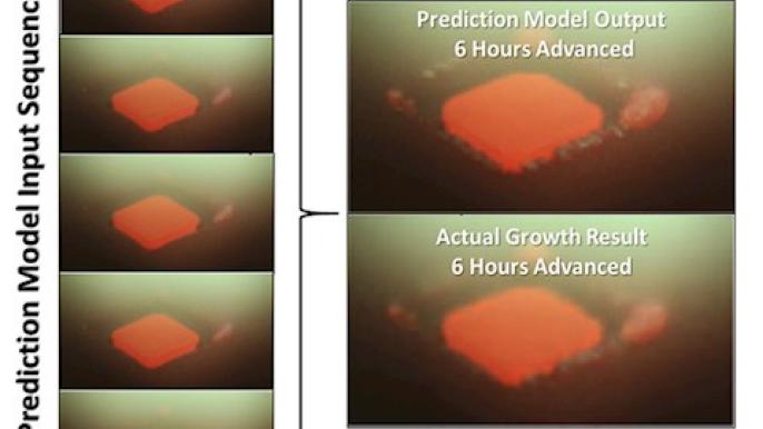 AI-driven manufacturing