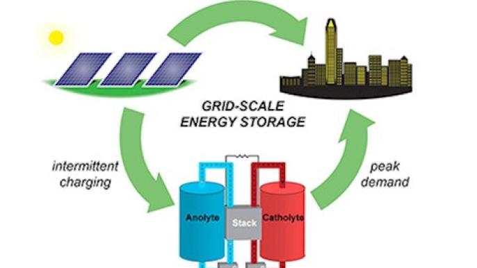 MSU researchers using solar and wind power more efficiently