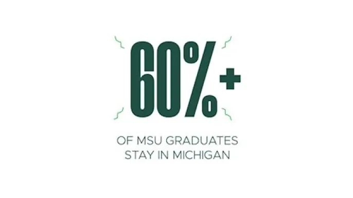 How MSU's Talent Pipeline Contributes to a Stronger Michigan