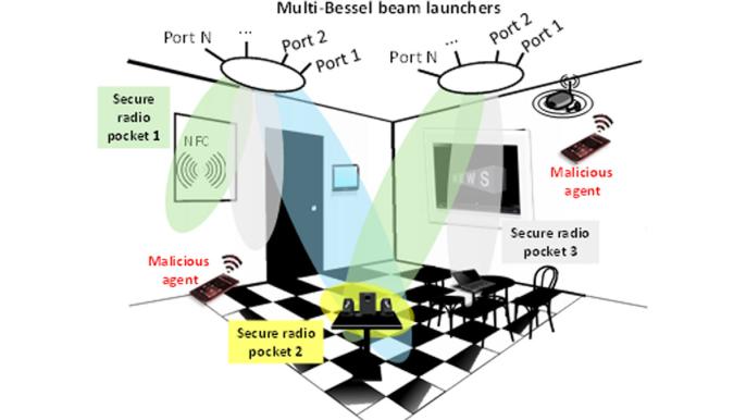 MSU-Irish researchers collaborate on next-gen wireless communications