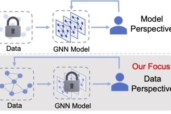 CSE researchers add $1.16 million in new research