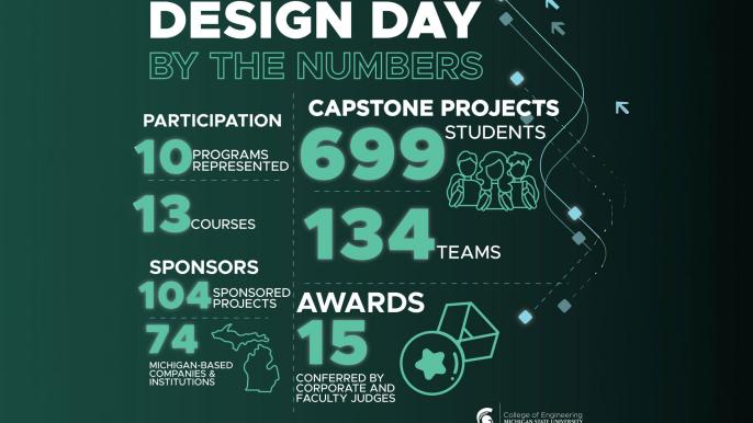 Innovations on display at 2025 Engineering Design Day