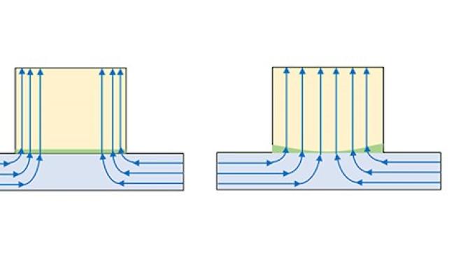 Improving nanoscale electrical contacts and junctions