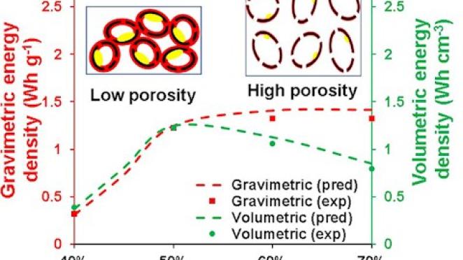 Research published in 'Nature Communications'