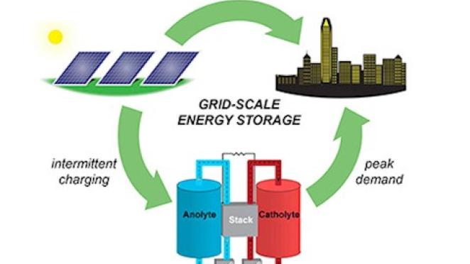 MSU researchers using solar and wind power more efficiently