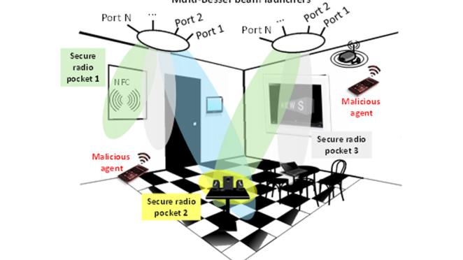 MSU-Irish researchers collaborate on next-gen wireless communications