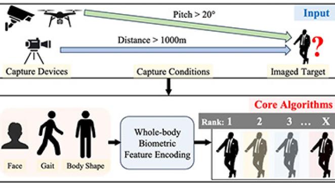 $12M supports real-time automated recognitions research